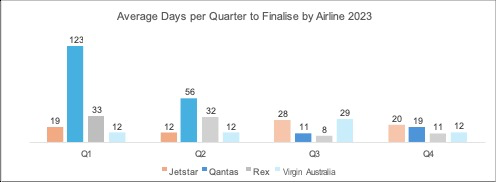 a graph of numbers and a number of people